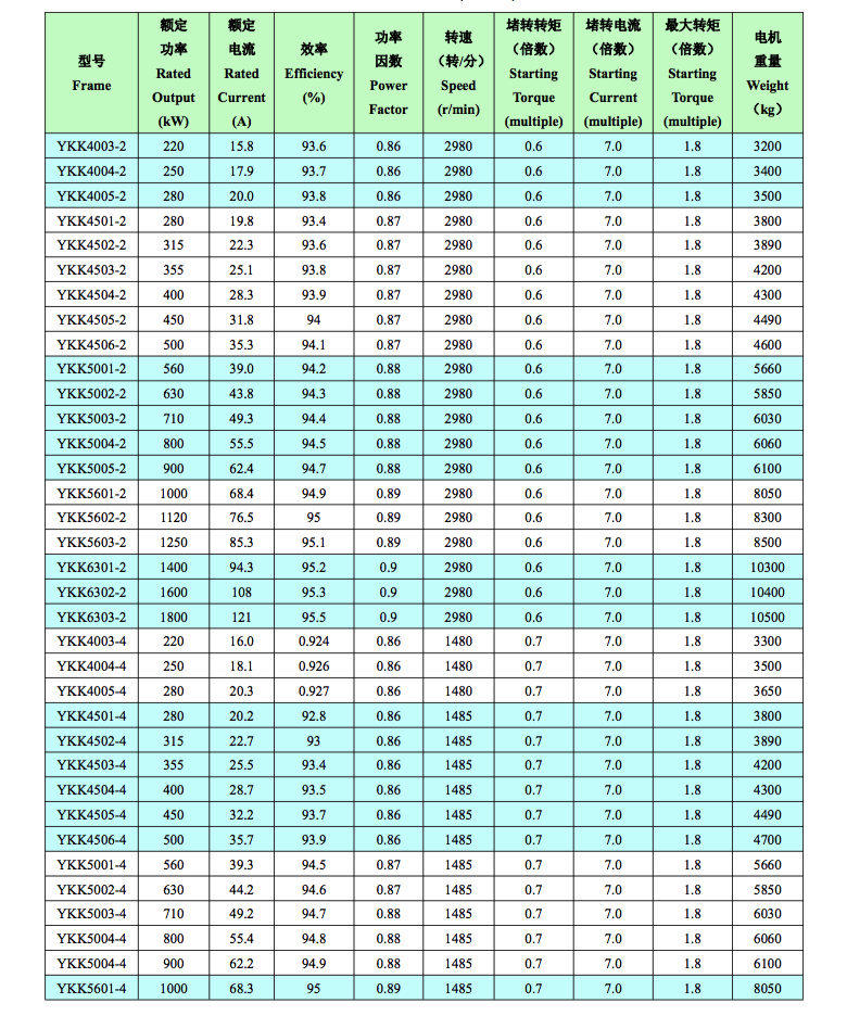 YKK高壓電機技術數(shù)據(jù)1