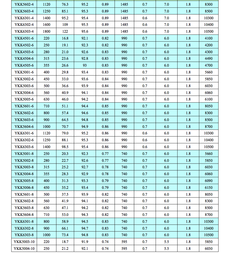 YKK高壓電機技術數(shù)據(jù)2