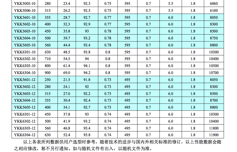 YKK高壓電機技術數(shù)據(jù)3