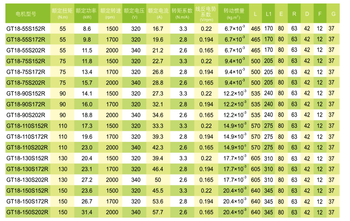 GT系列永磁同步伺服電動機技術(shù)數(shù)據(jù)1